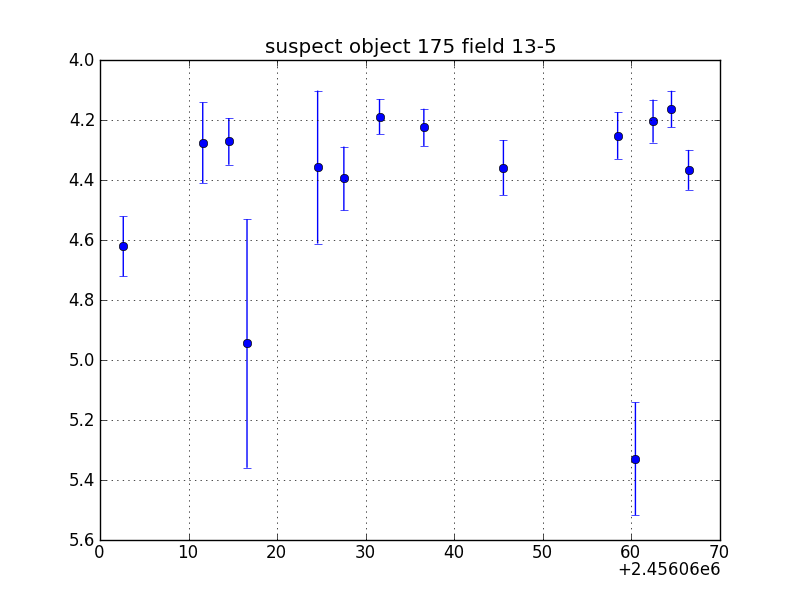 no plot available, curve is too noisy